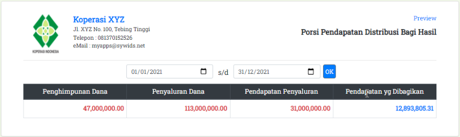 Porsi Pendapatan Distribusi Bagi Hasil