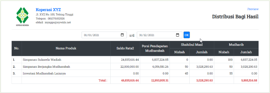 Distribusi Bagi Hasil